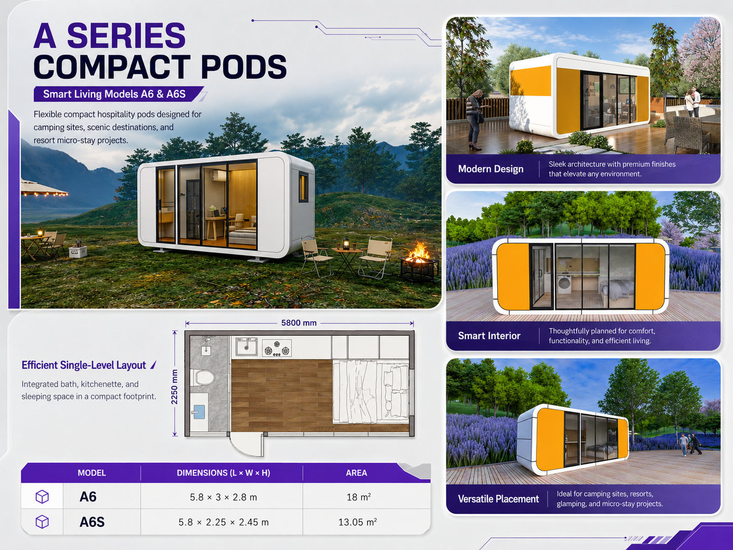 A6 / A6S Compact Pods