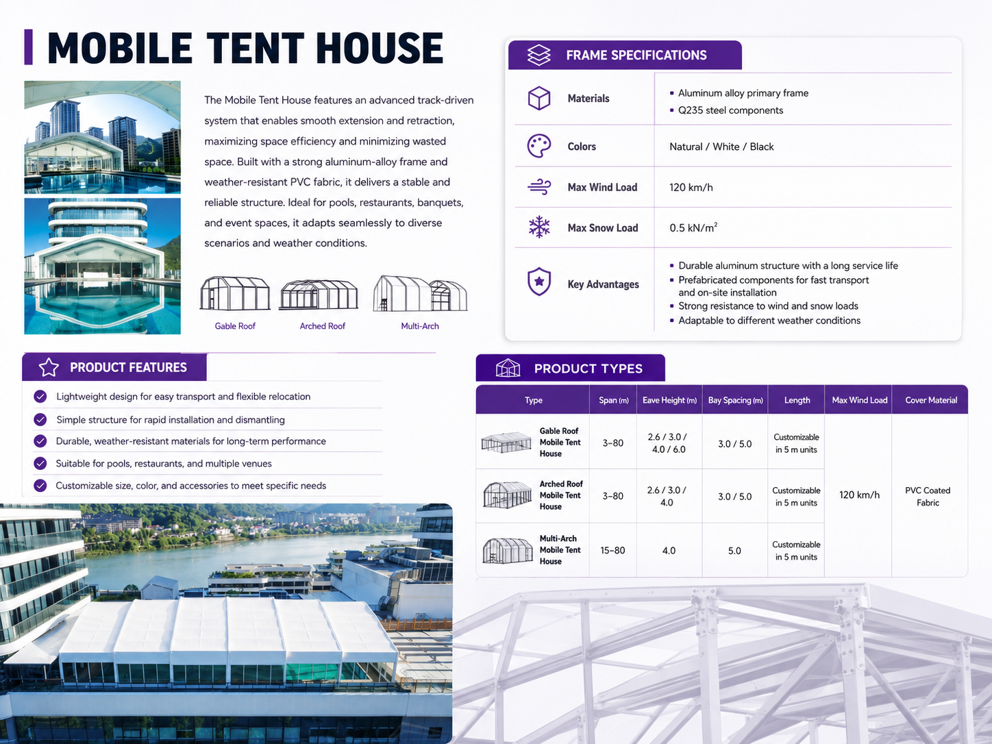 Mobile Tent House Product Types