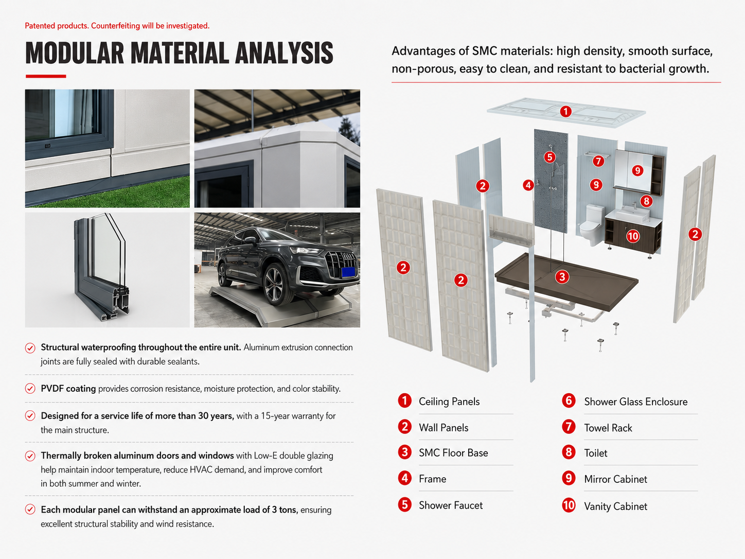 SMC Bathroom Material Analysis