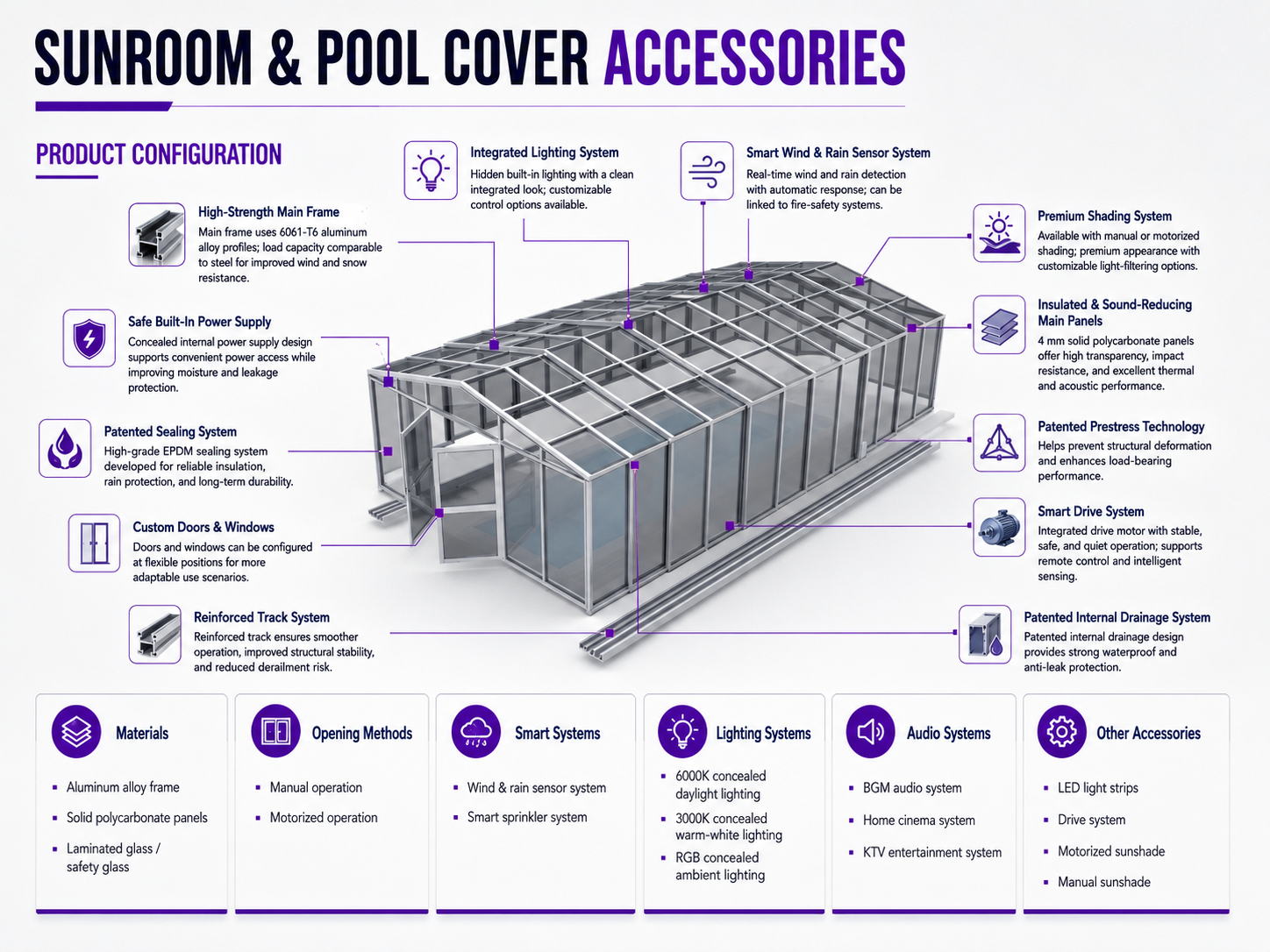 Sunroom Pool Cover Accessories